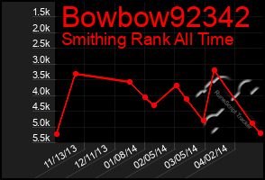 Total Graph of Bowbow92342