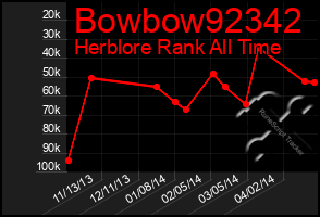 Total Graph of Bowbow92342