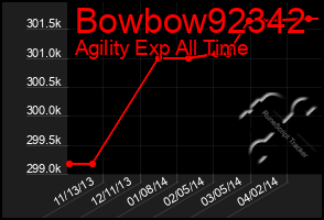 Total Graph of Bowbow92342