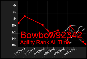 Total Graph of Bowbow92342