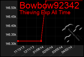 Total Graph of Bowbow92342