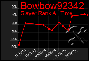 Total Graph of Bowbow92342