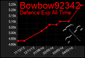 Total Graph of Bowbow92342