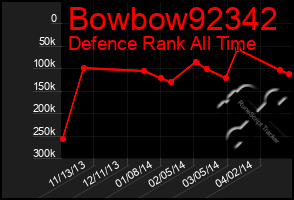 Total Graph of Bowbow92342