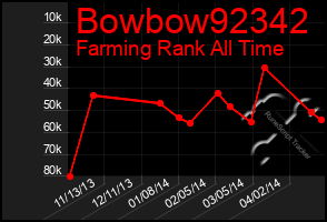 Total Graph of Bowbow92342