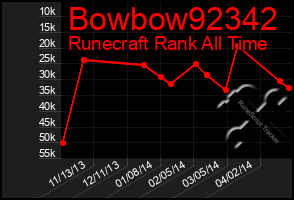 Total Graph of Bowbow92342