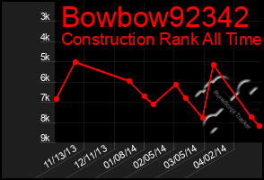 Total Graph of Bowbow92342