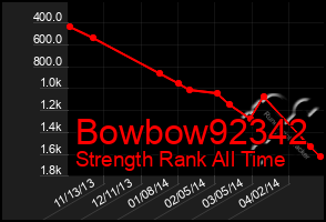 Total Graph of Bowbow92342