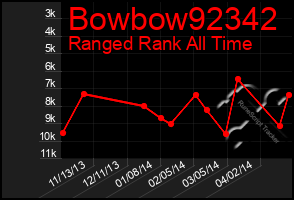 Total Graph of Bowbow92342