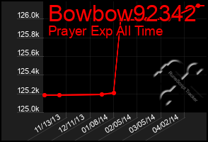 Total Graph of Bowbow92342