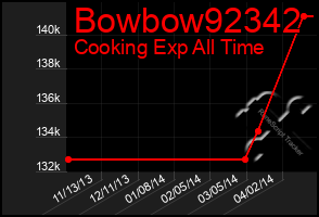 Total Graph of Bowbow92342