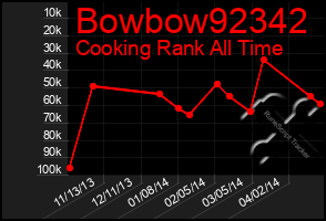 Total Graph of Bowbow92342