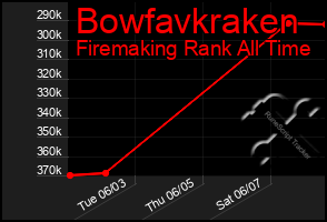 Total Graph of Bowfavkraken