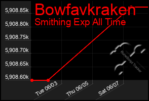 Total Graph of Bowfavkraken