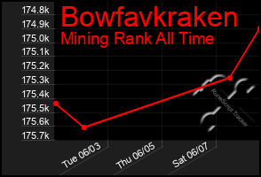 Total Graph of Bowfavkraken