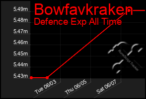 Total Graph of Bowfavkraken