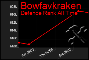 Total Graph of Bowfavkraken