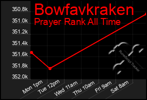 Total Graph of Bowfavkraken