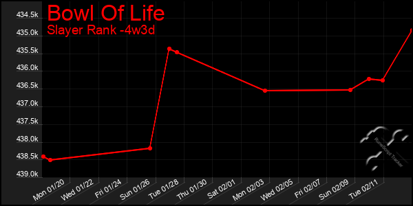 Last 31 Days Graph of Bowl Of Life