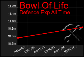 Total Graph of Bowl Of Life