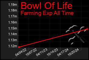 Total Graph of Bowl Of Life