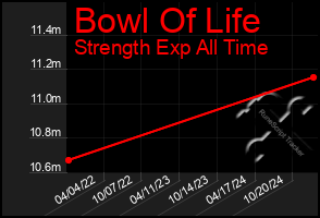 Total Graph of Bowl Of Life