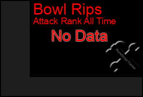 Total Graph of Bowl Rips