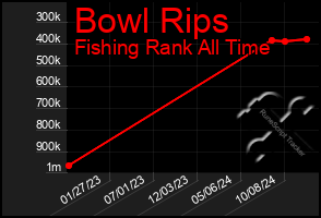 Total Graph of Bowl Rips