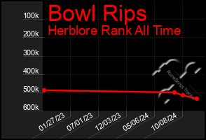 Total Graph of Bowl Rips