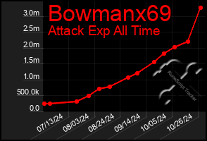 Total Graph of Bowmanx69