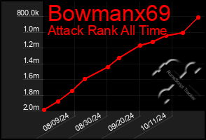 Total Graph of Bowmanx69