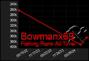 Total Graph of Bowmanx69