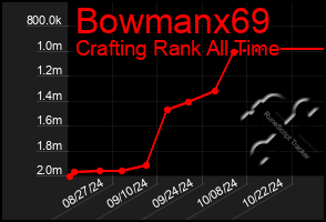 Total Graph of Bowmanx69