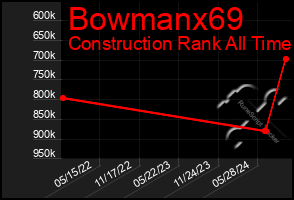 Total Graph of Bowmanx69