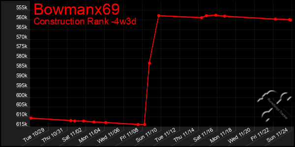 Last 31 Days Graph of Bowmanx69