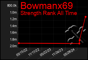 Total Graph of Bowmanx69