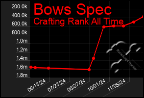 Total Graph of Bows Spec