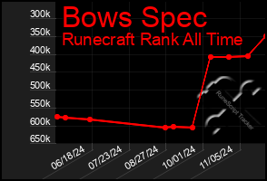 Total Graph of Bows Spec