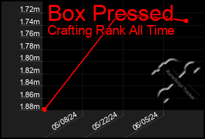 Total Graph of Box Pressed