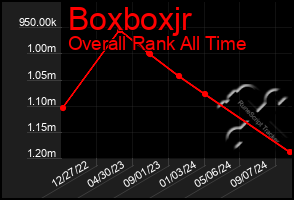 Total Graph of Boxboxjr