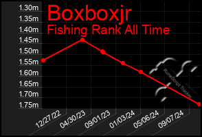 Total Graph of Boxboxjr