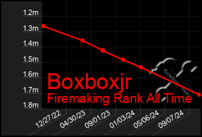 Total Graph of Boxboxjr