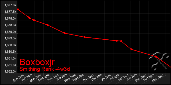 Last 31 Days Graph of Boxboxjr