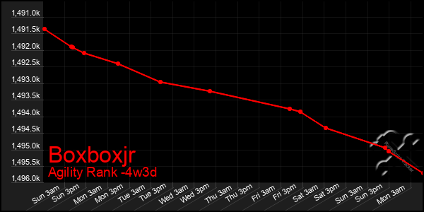 Last 31 Days Graph of Boxboxjr