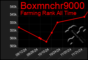 Total Graph of Boxmnchr9000