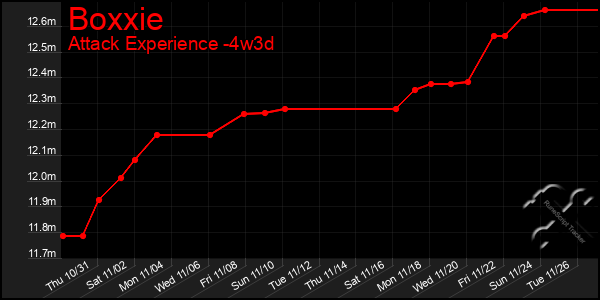 Last 31 Days Graph of Boxxie