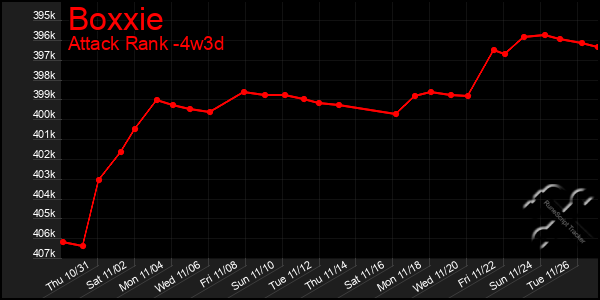 Last 31 Days Graph of Boxxie