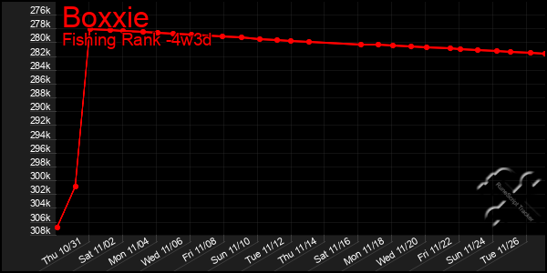 Last 31 Days Graph of Boxxie