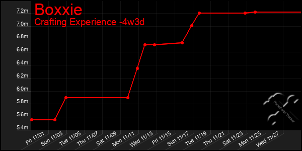 Last 31 Days Graph of Boxxie