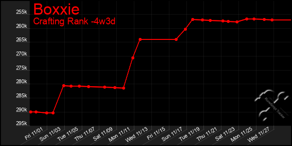 Last 31 Days Graph of Boxxie